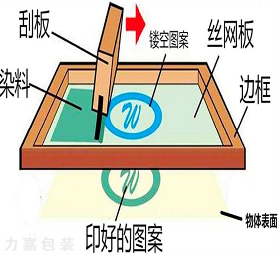 丝网印刷