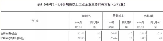 造纸和纸制品营业收录