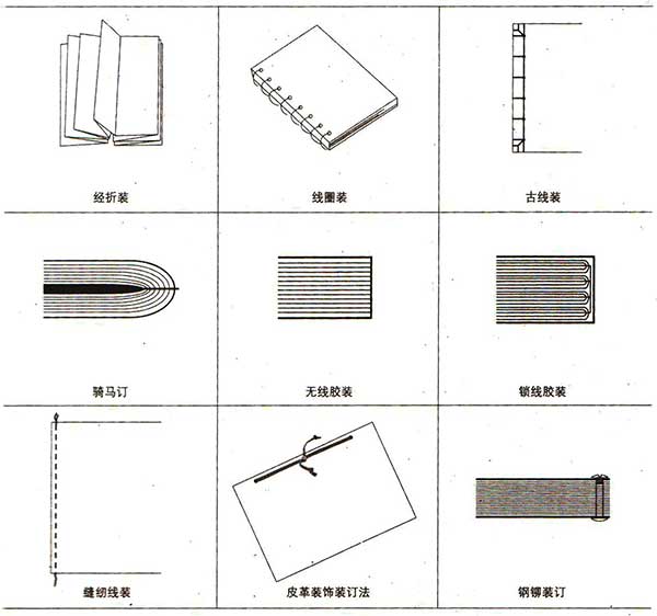 书籍印刷装订方法