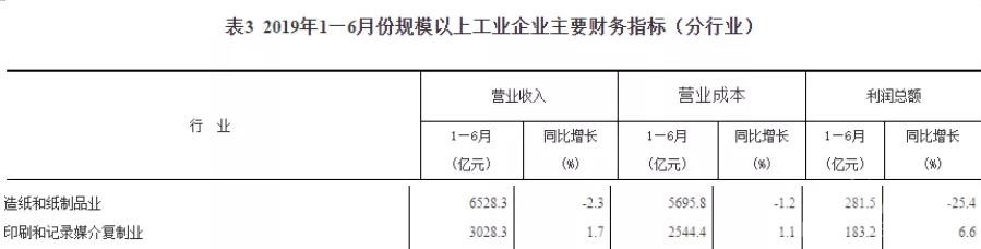 造纸和纸制品营业收录