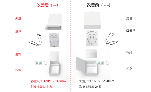 华为耳机世纪注册盒环保改进前后对比
