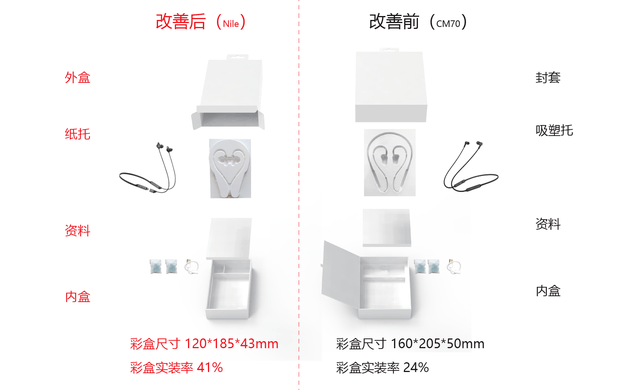 华为电子产品外沐鸣2注册盒、外沐鸣2注册箱是哪个厂做的_沐鸣2平台