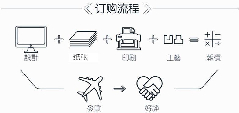世纪平台是白坑纸板和白坑纸盒厂