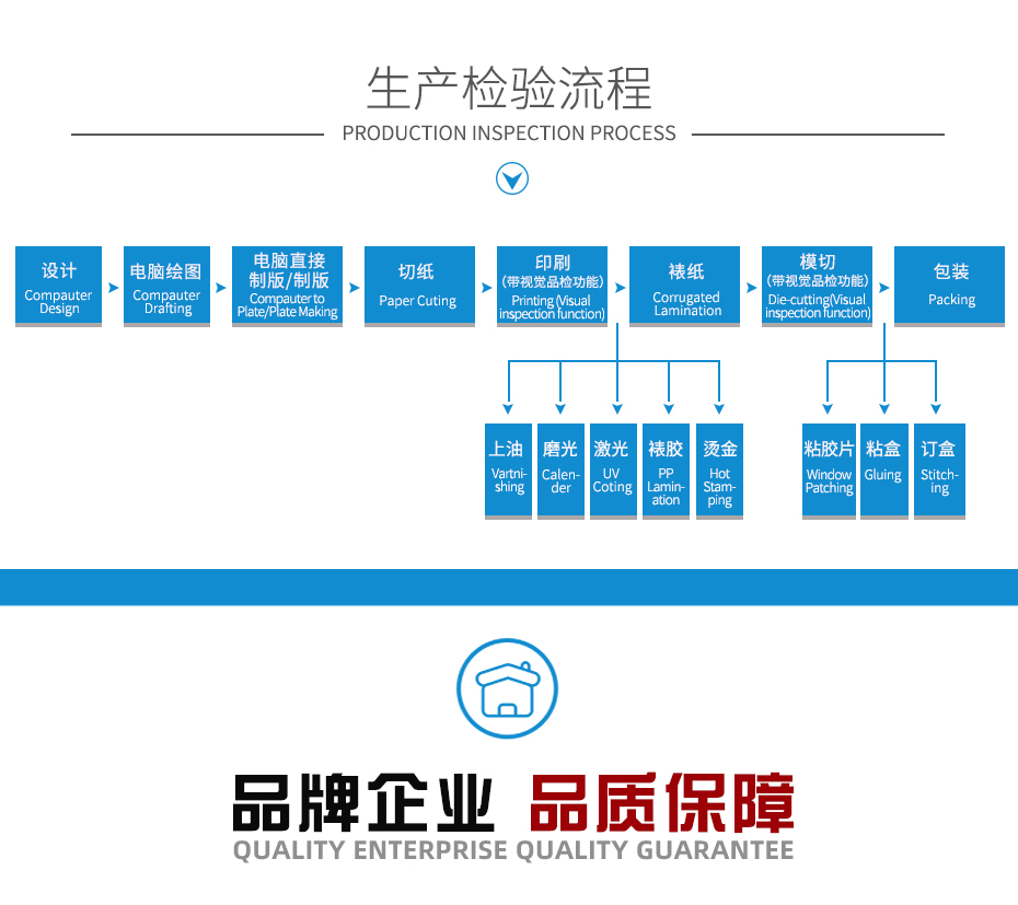 圣诞节礼物沐鸣2注册彩箱生产检验流程