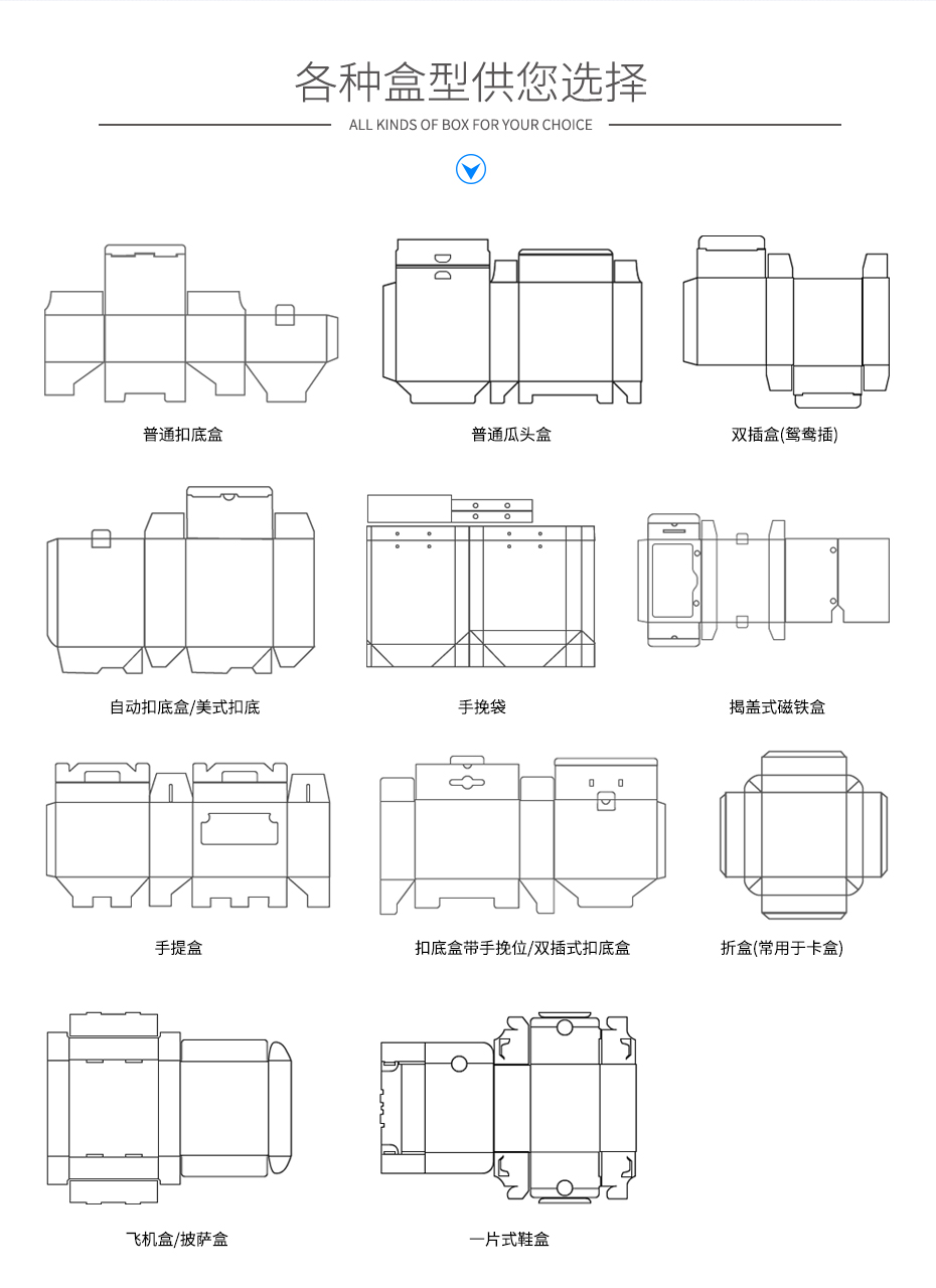  瓦楞箱型选择