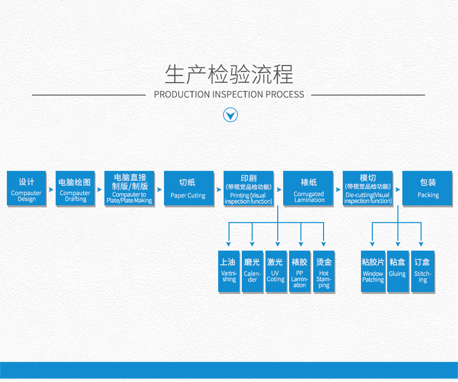 企业期刊杂志定制流程